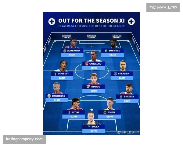 布莱顿阵容厚度：魏费尔范黑克博斯卡利组成中卫线