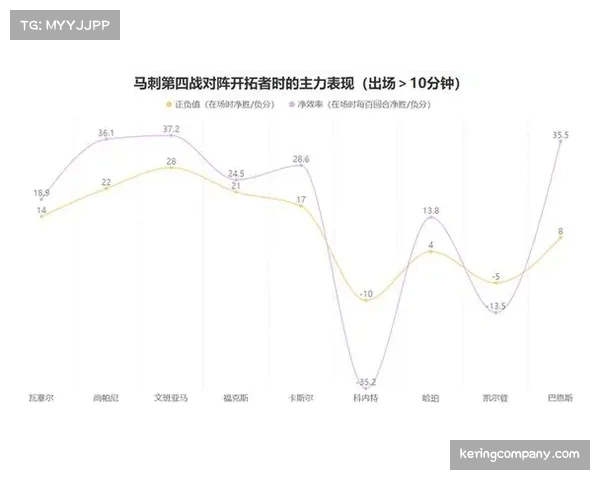 文班亚马防守正负值+6.3，护框能力改变马刺防守体系